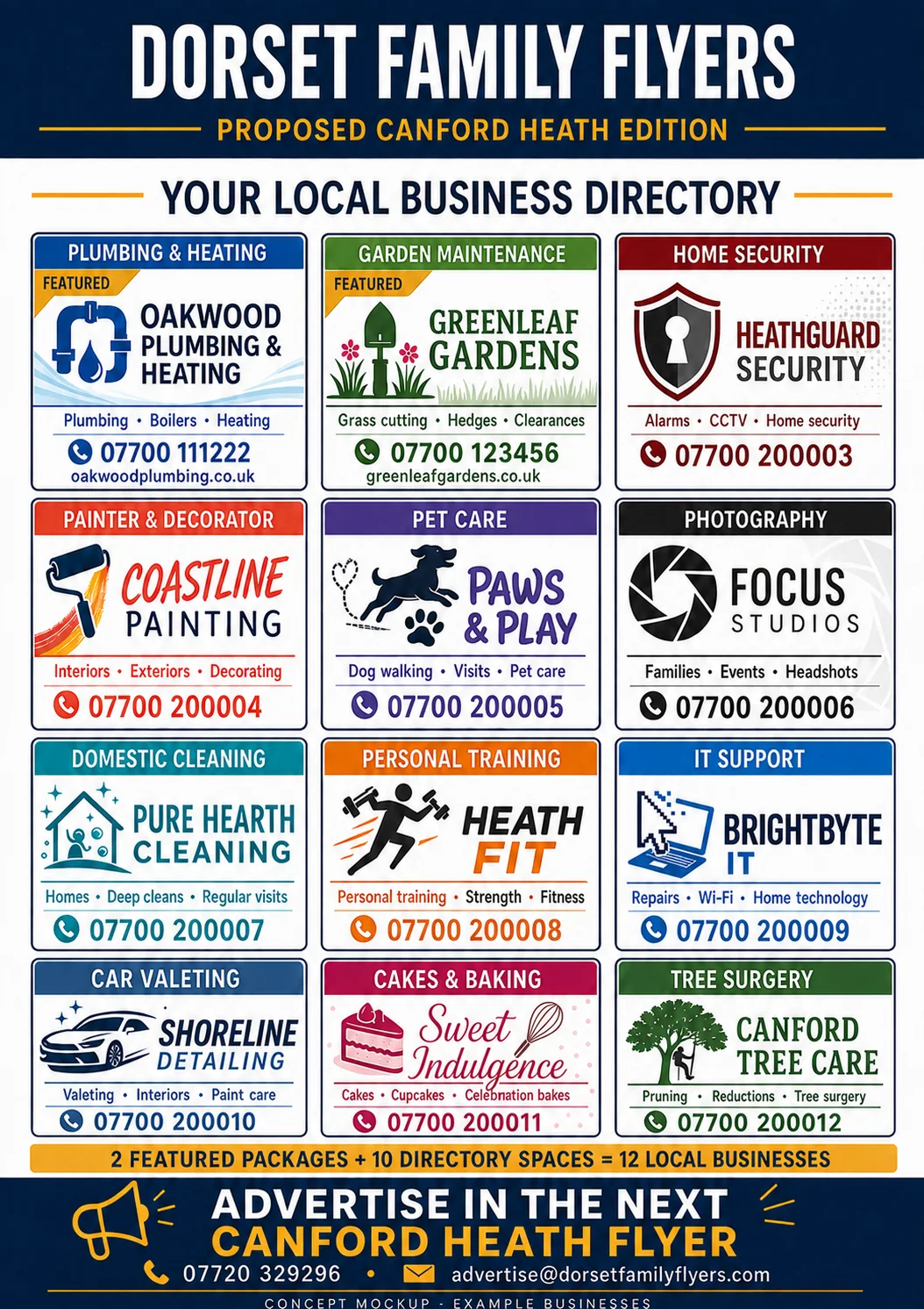 Concept back directory of the proposed Canford Heath Dorset Family Flyer